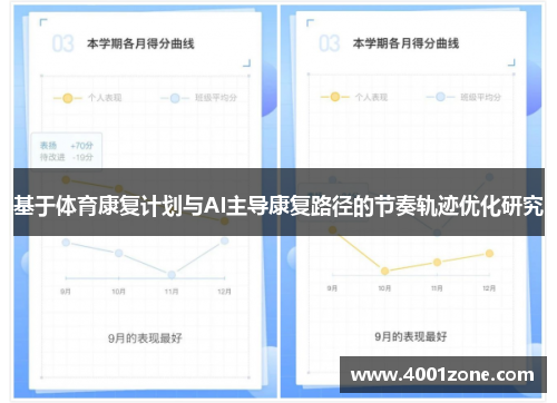基于体育康复计划与AI主导康复路径的节奏轨迹优化研究