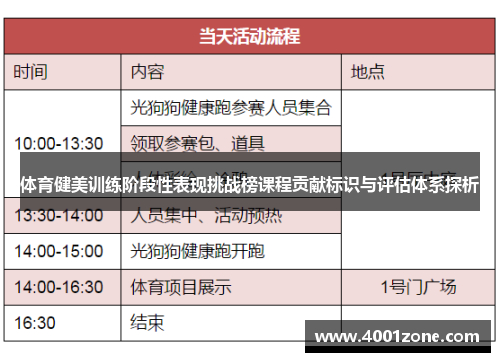 体育健美训练阶段性表现挑战榜课程贡献标识与评估体系探析