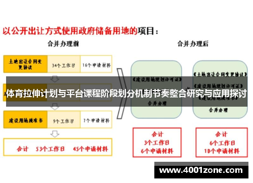 体育拉伸计划与平台课程阶段划分机制节奏整合研究与应用探讨