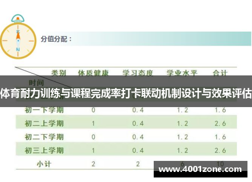 体育耐力训练与课程完成率打卡联动机制设计与效果评估