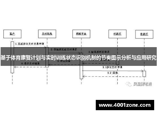 基于体育康复计划与实时训练状态识别机制的节奏图示分析与应用研究