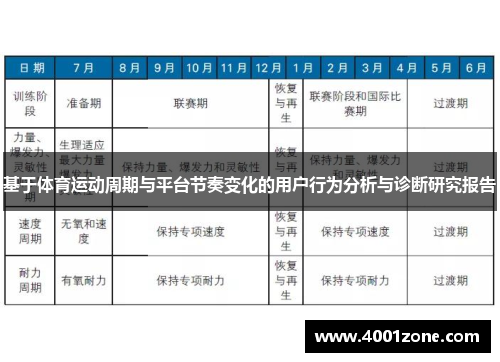 基于体育运动周期与平台节奏变化的用户行为分析与诊断研究报告