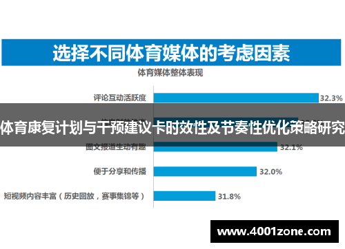 体育康复计划与干预建议卡时效性及节奏性优化策略研究
