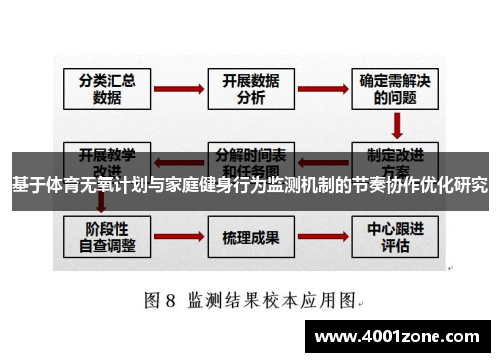 基于体育无氧计划与家庭健身行为监测机制的节奏协作优化研究
